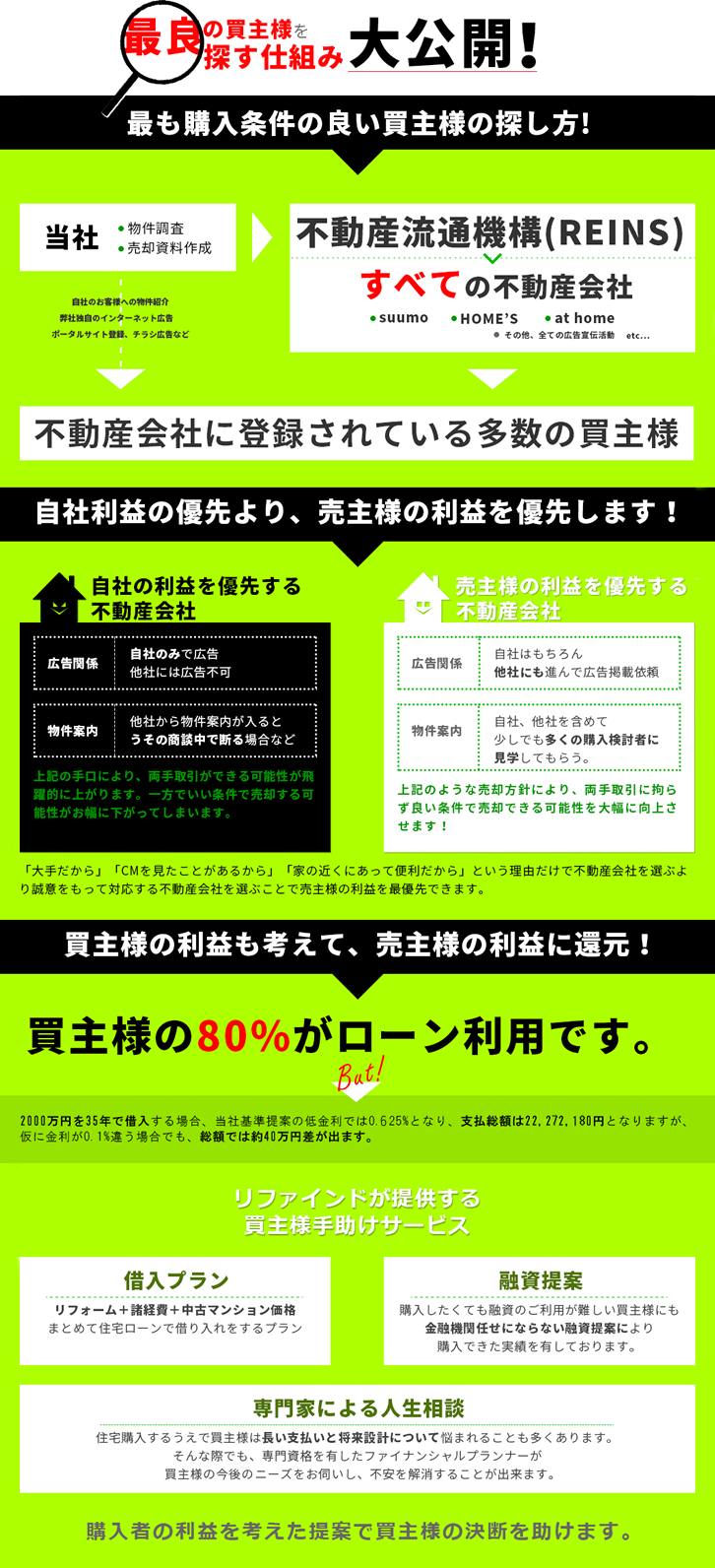 最良の買主様を探す仕組み大公開!